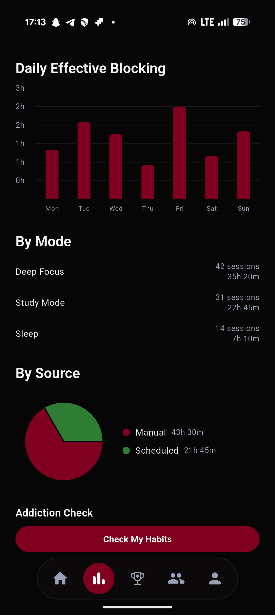 Блоктау статистикасы