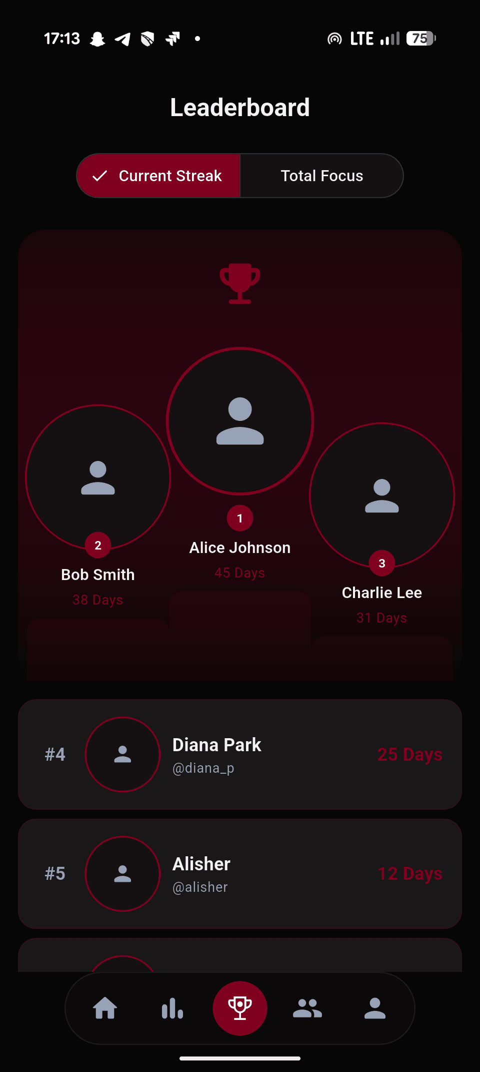 Көшбасшылар кестесі