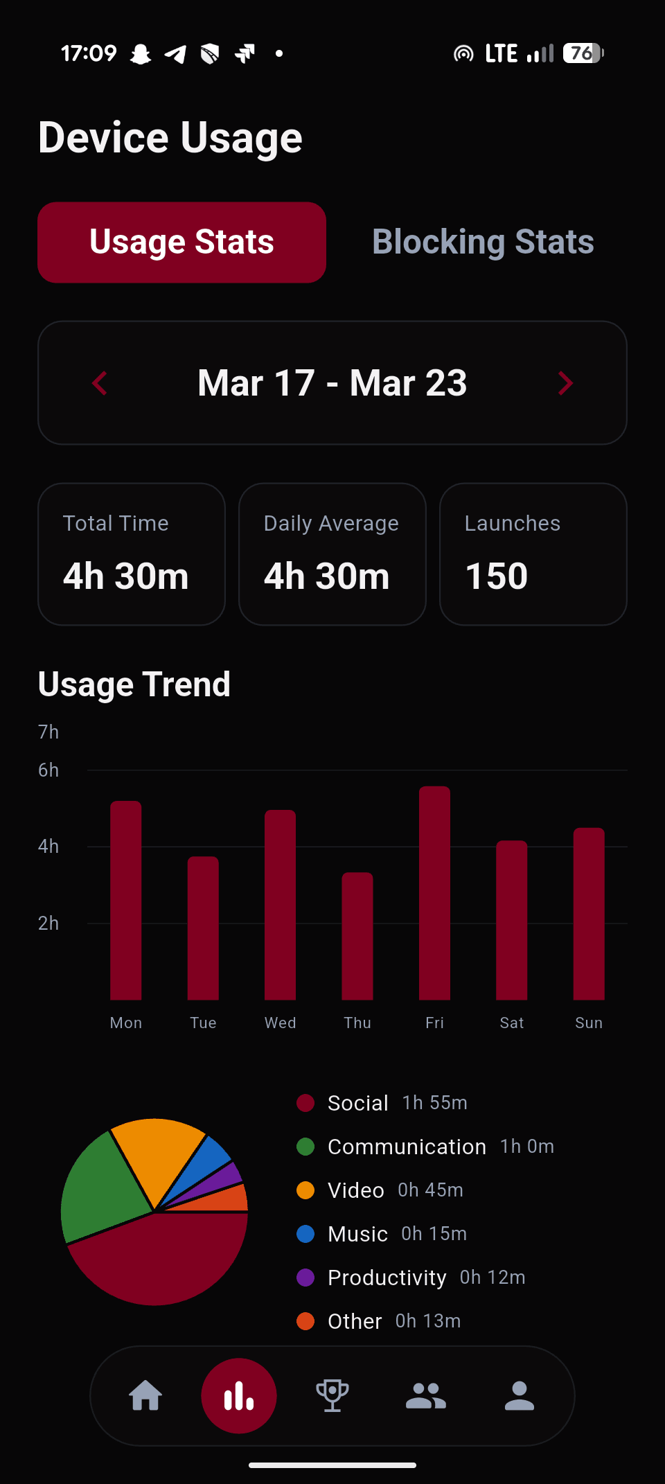 Қолдану статистикасы